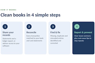 reconcile your accounts and clean up your books