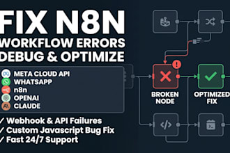 fix n8n workflow errors, debug API webhooks and n8n nodes