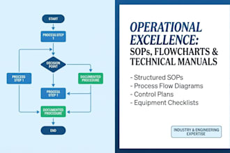 create professional standard operating procedures