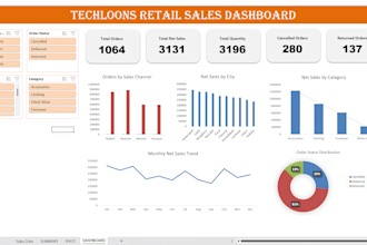 create interactive excel dashboards and reports