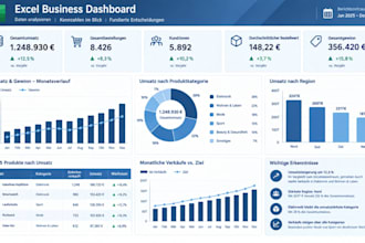 perform excel data analysis and create business reports