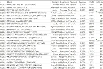 data cleaning format and organize messy excel data
