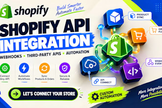 do shopify API integration webhooks third party API products order automation