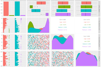 complete any machine learning, data science and data analytics based project