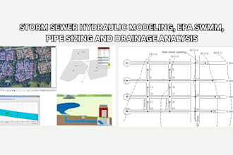 storm sewer hydraulic modeling, epa swmm, pipe sizing and drainage analysis