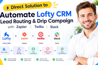 automate lofty CRM lead routing drip campaign showing with zapier twilio slack