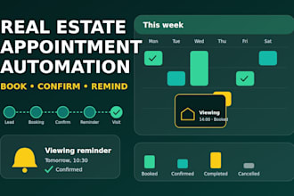 automate real estate appointment booking and reminders