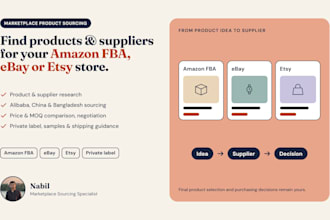 source products and suppliers for amazon fba, ebay and etsy