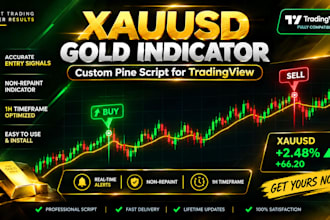 code xauusd gold pine script indicator for tradingview