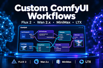 build custom comfyui workflows flux 2 wan minimax ltx