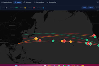 interactive bi dashboard with database integration