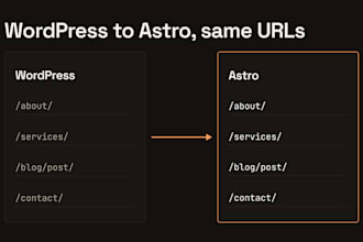 migrate your wordpress site to astro and keep your urls