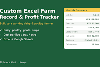 build a custom excel or google sheets farm record and profit tracker