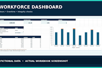 create an excel employee schedule and overtime tracker