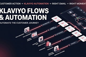 klaviyo flows automation flow creation for your shopify