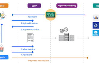 build secure payment processor, card payment gateway, and crypto payment gateway