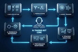build custom advanced crypto trading bot, crypto bot, arbitrage bot, arbitrage