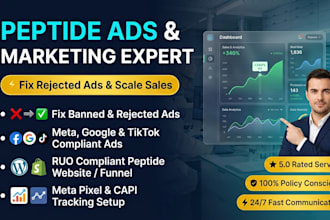 fix peptide ads, run compliant peptide marketing website