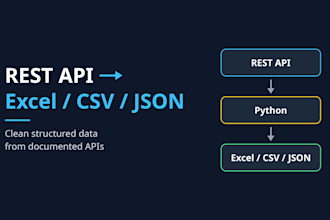extract rest API data to excel CSV or json