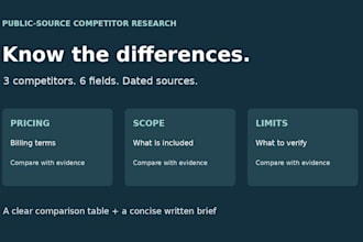 compare three competitors with sourced pricing and clear findings