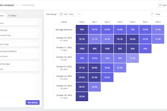 analyze saas product engagement, retention with amplitude, sql and excel