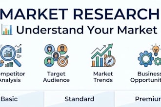 professional competitor and market research