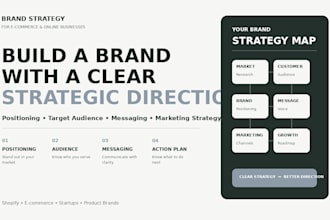create your ecommerce brand strategy, positioning and marketing plan