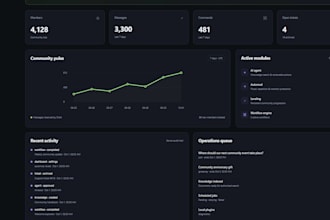 develop a custom professional discord bot