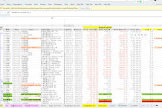 do accounting reporting tax finance bp