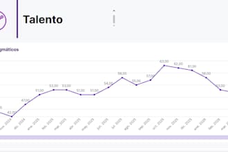build you a professional dashboard from your messy data