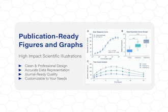 create publication ready figures for research papers