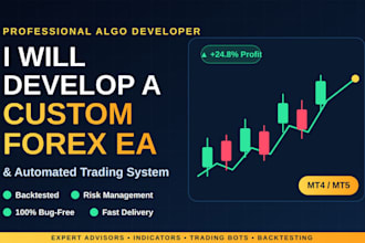 develop a custom forex ea and automated trading system