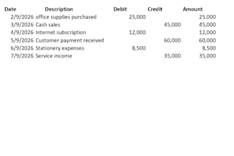 do accurate data entry, copy paste, and excel tasks