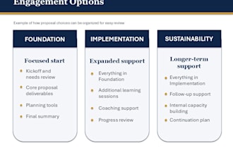 write and refine proposals and rfp responses