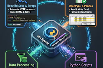 write python scripts for web scraping, excel automation, data processing
