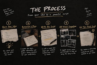 write best scripts and stories for you