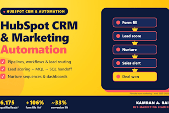 set up hubspot CRM, workflows, lead scoring and marketing automation