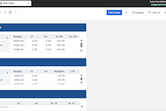 do implementation for zoho books and guide you for the same