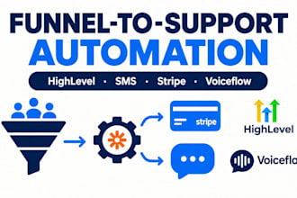 highlevel twilio SMS stripe zapier voiceflow for funnel to support automation