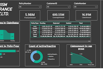 create a power bi dashboard