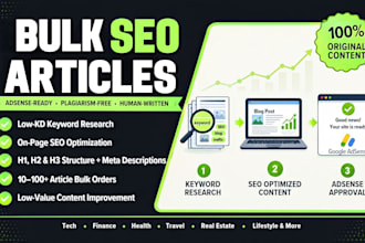 write unique bulk SEO articles for google adsense approval, website content