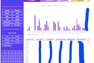 create professional power bi dashboards