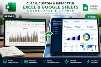 design custom excel charts, google sheets graphs, and presentation visuals