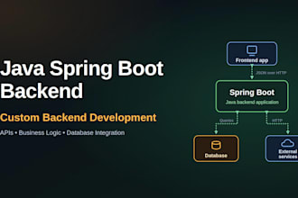 develop a java spring boot backend for your application