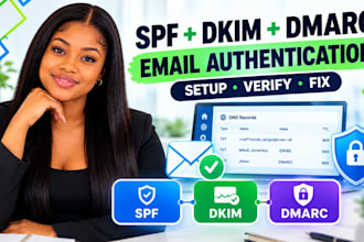 fix email issues, spf dkim and dmarc for better inbox delivery