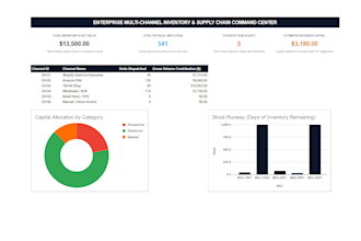 build a multi channel inventory tracker in google sheets