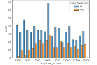 do python customer segmentation and data analytics