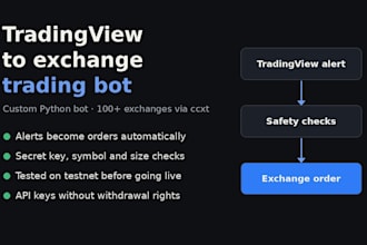 build a tradingview webhook trading bot in python