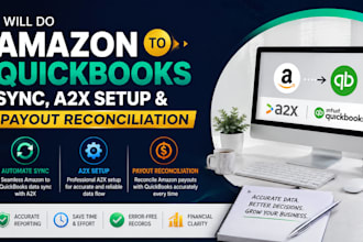 do amazon to quickbooks sync, a2x setup and payout reconciliation