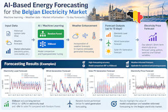 develop energy forecasting models and machine learning